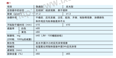 常溫型劃線涂料檢測